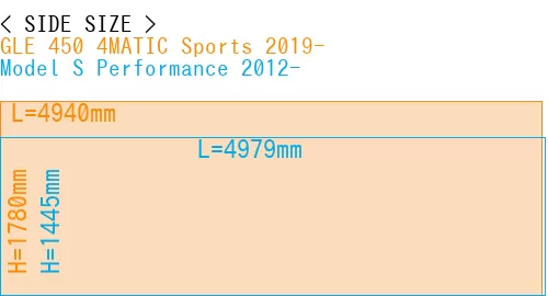 #GLE 450 4MATIC Sports 2019- + Model S Performance 2012-